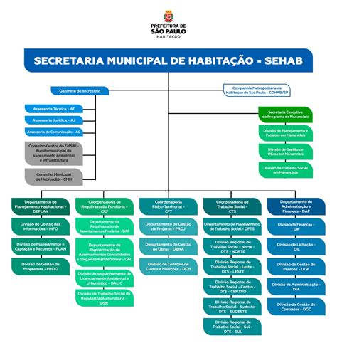 Secretaria Municipal de Ordenamento Territorial e Habitação